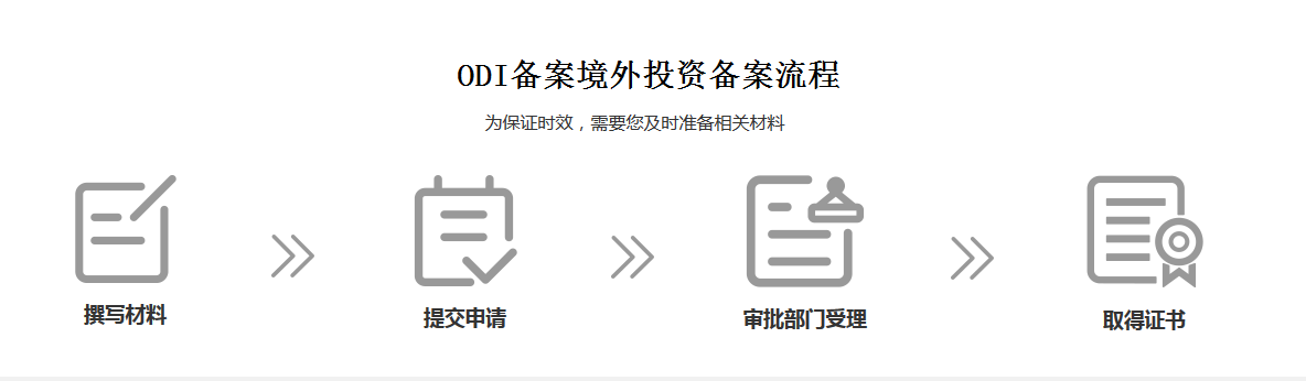 浙江省境外投资（ODI）2020年1-11月统计快报