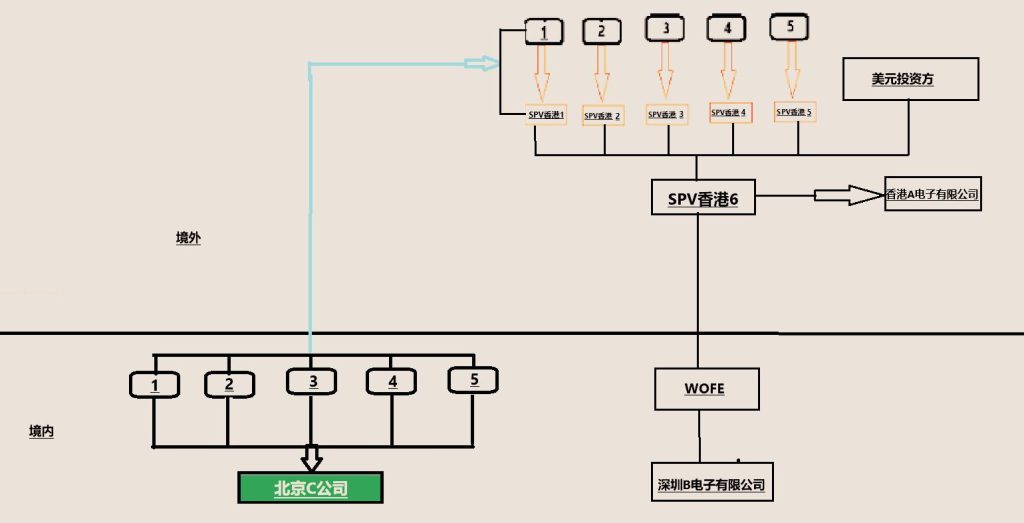 37号文登记：一个真实的反面教材带你揭开这个圈内的暗黑面